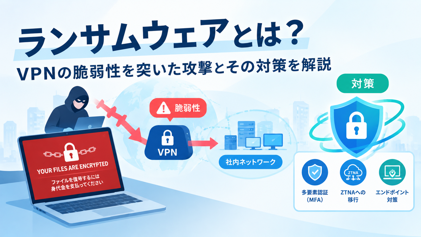 ランサムウェアとは？VPNの脆弱性を突いた攻撃とその対策を解説